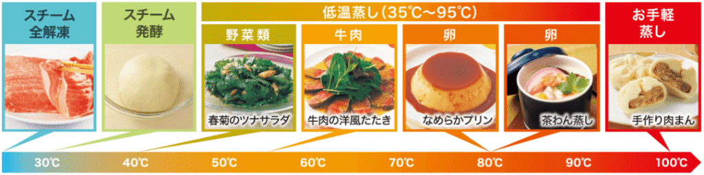 ER-D5000Bのスチーム料理