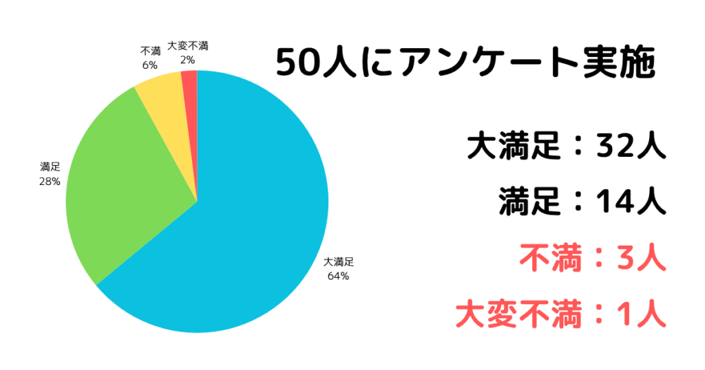 87saku(ハナサク)ヘアドライヤーの口コミ・評判のアンケート結果まとめ