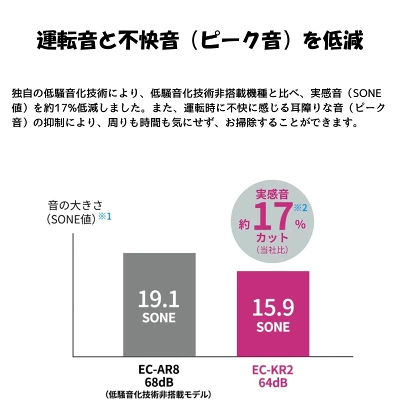 EC-KR3とEC-KR2の共通の特長