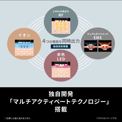 バイタリフト RF EH-SR85の特長