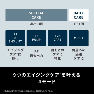 バイタリフト RF EH-SR85の特長