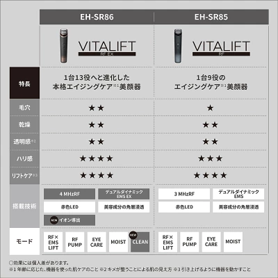 バイタリフト RF EH-SR86の特長