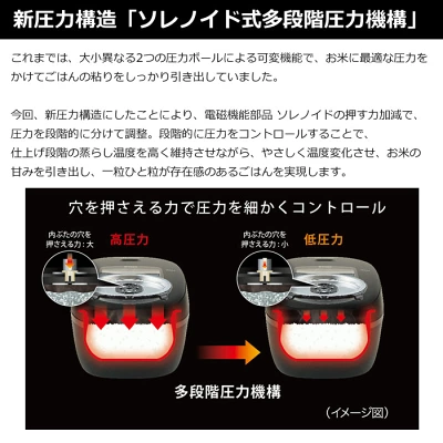 型落ちJRI-A100の特長