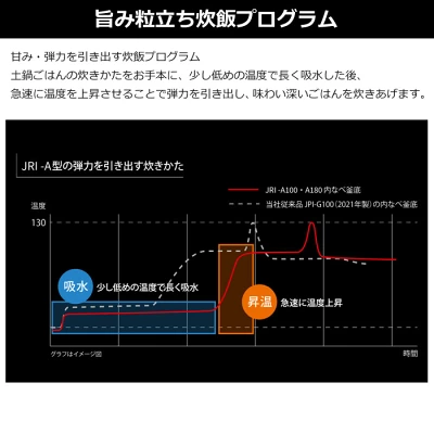 型落ちJRI-A100の特長