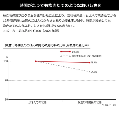 型落ちJRI-A100の特長