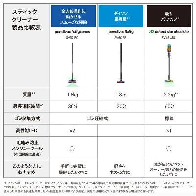 SV50FFの特長