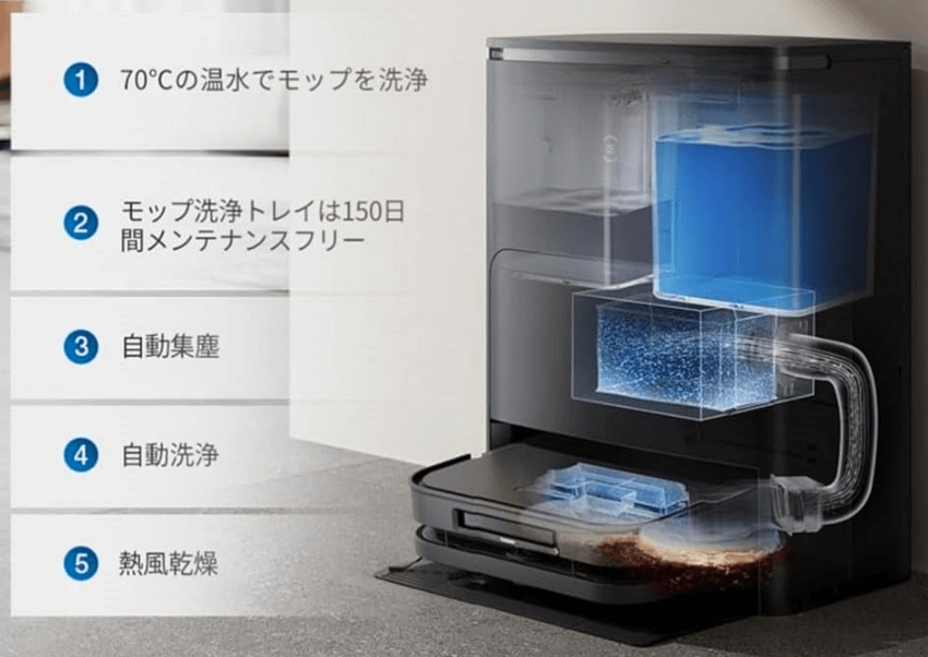エコバックスのステーション性能
