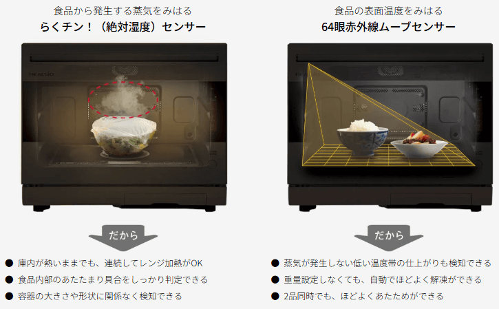 シャープのセンサー