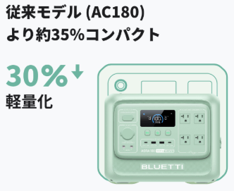 サイズ・重さ(AORA 100V2のほうが35%小さくて、30%軽い)