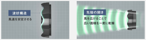 EH-NA0K(新型モデル)のナイトキャップノズル