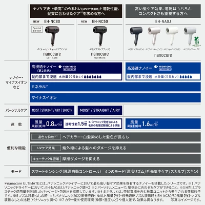 EH-NA0Jの特長