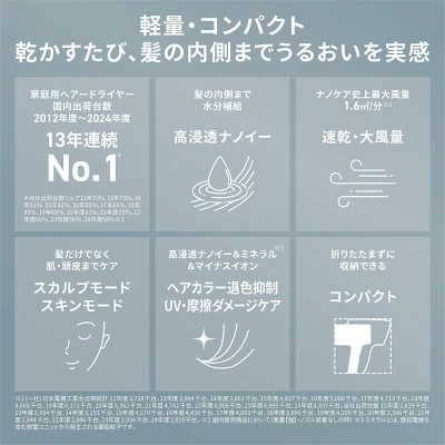 EH-NA0Jの特長