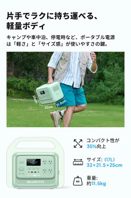 AORA 100V2の特長