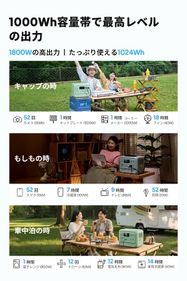 AORA 100V2の特長