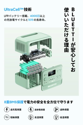 AORA 100V2の特長
