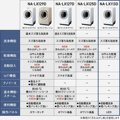 NA-LX113DLの特長