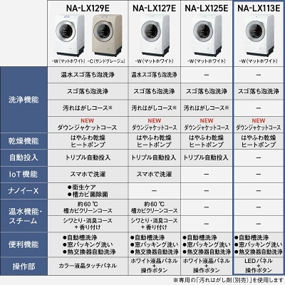 NA-LX113ELの特長