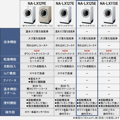 NA-LX125ELの特長