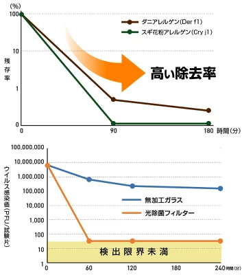 光除菌ブルーデオS型（福岡県北九州市）