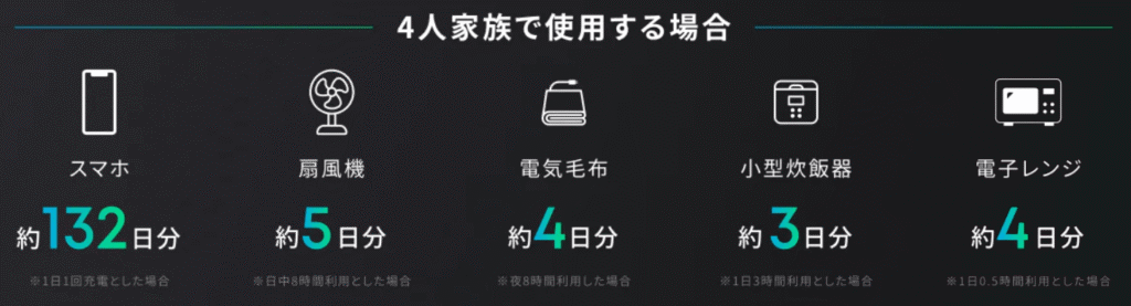 バッテリー容量（C2000は2048Wh、C1000は1024Wh）