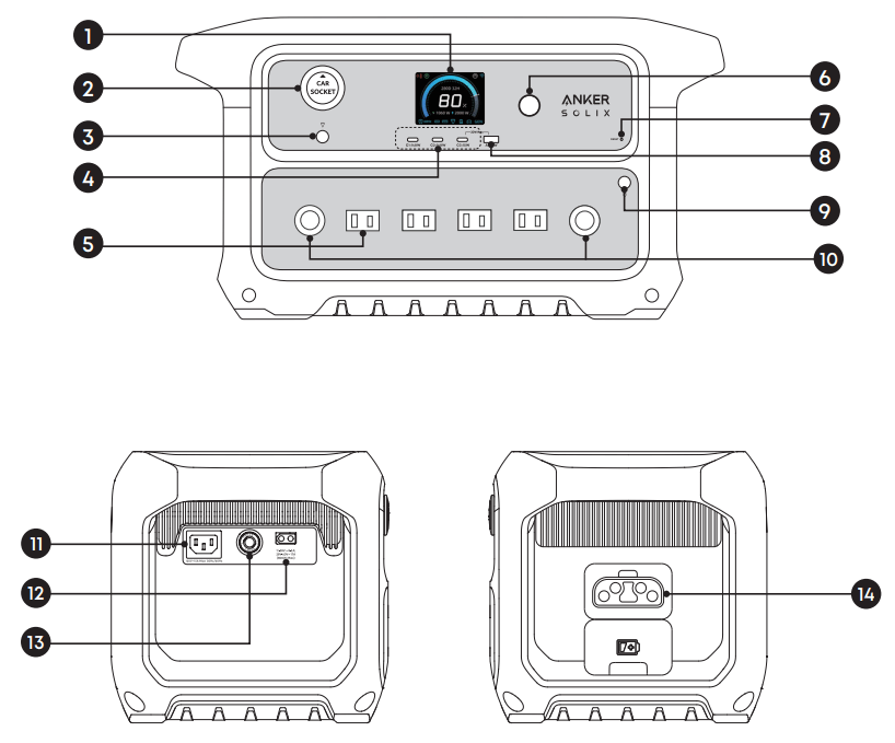Anker Solix C2000 Gen 2(新型モデル)のポート