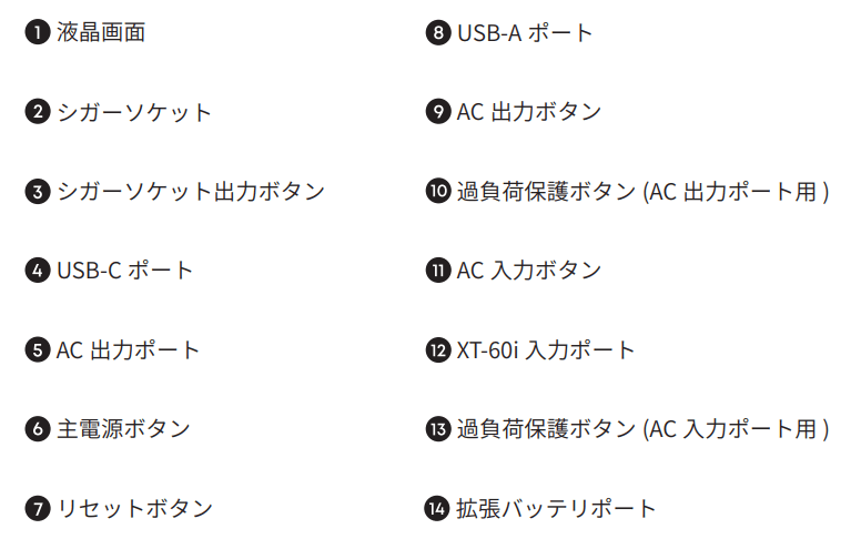 Anker Solix C2000 Gen 2(新型モデル)のポート