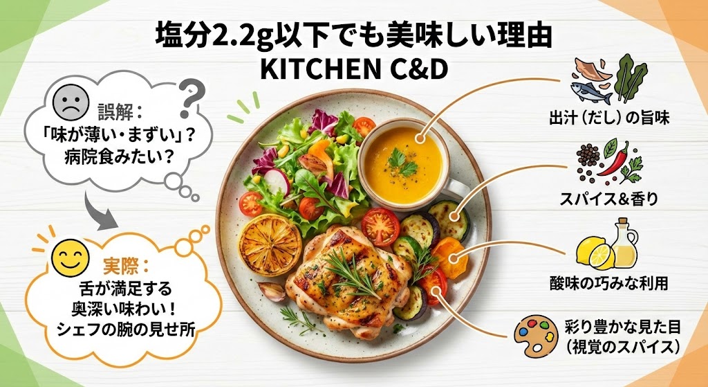 【味・メニュー】「味が薄い・まずい」は誤解?塩分2.2g以下でも美味しい理由