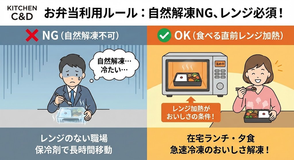 自然解凍は不可!お弁当利用時に知っておきたい「電子レンジ必須」の制約