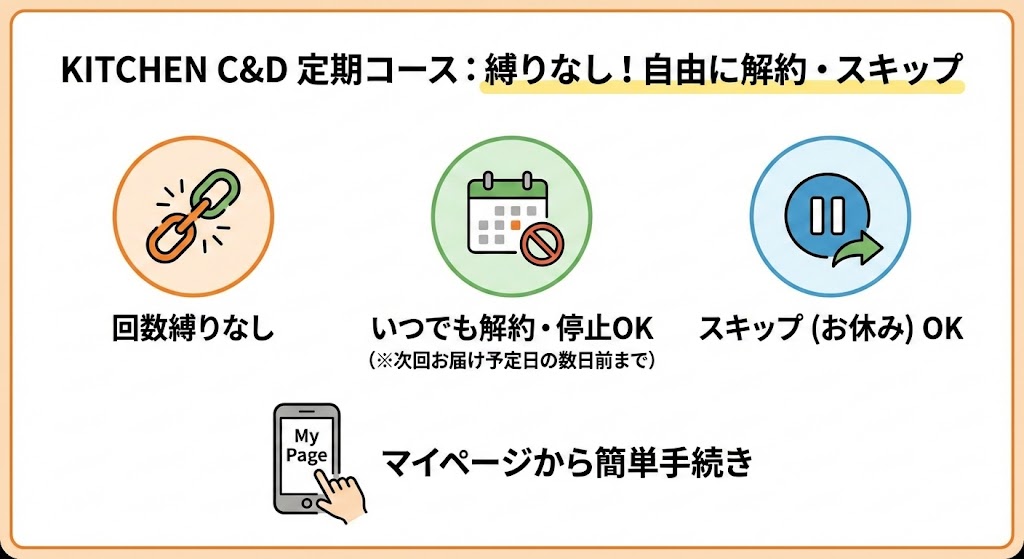 定期購入に「回数縛り」はある?解約・スキップ(お休み)の手順を解説