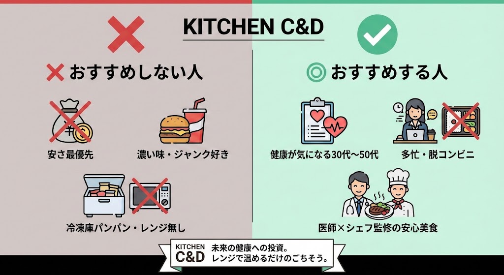 まとめ:KITCHEN C&D(キッチンシーアンドディー)はこんな人におすすめ!